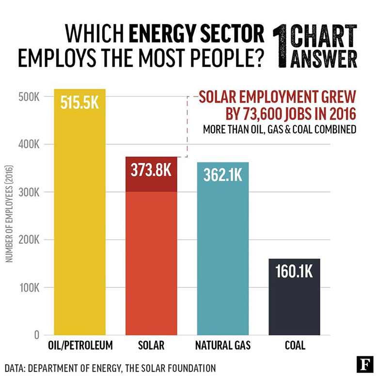 OCA-EnergySectorEmployment-Square