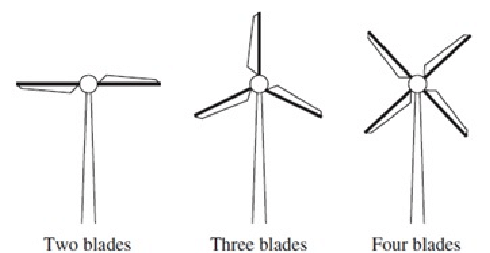 Four-fascinating-facts-about-wind-power