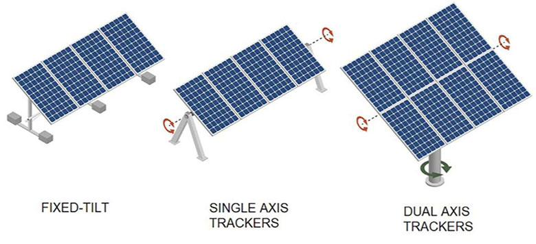 Solar Tracker System
