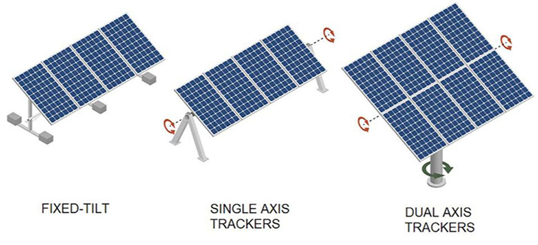 What we need is just a Solar Tracker…