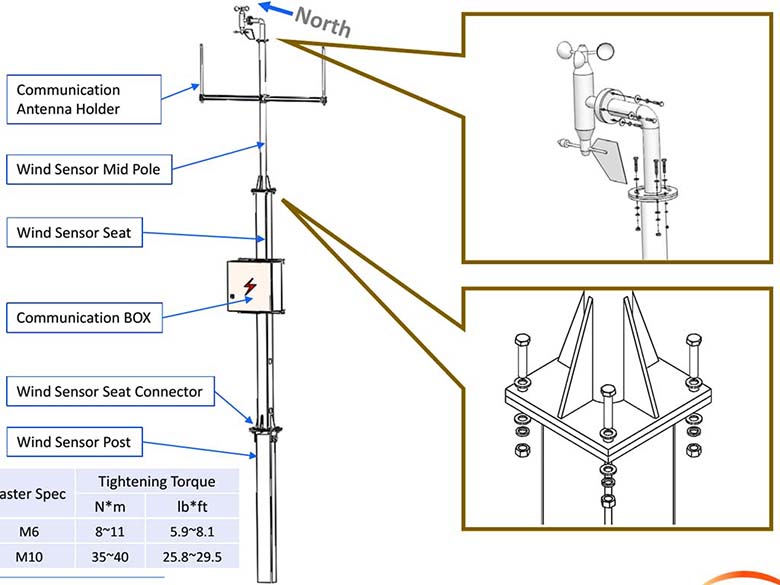 Solar Tracker System