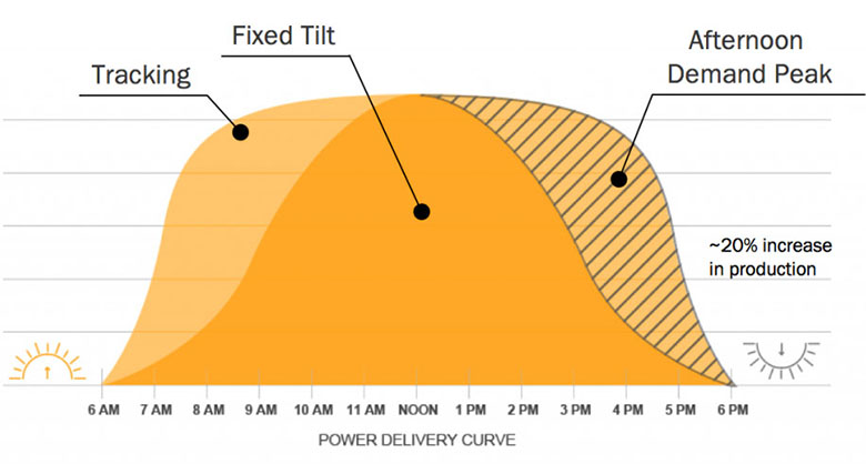 solar tracker