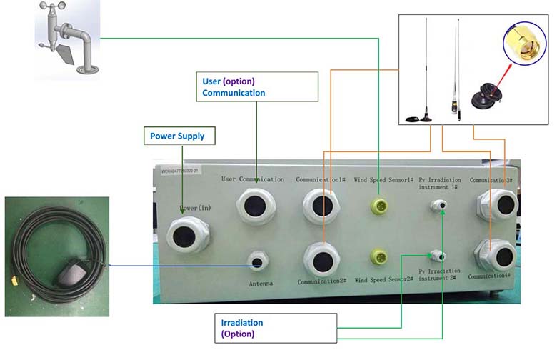 Solar Tracker System