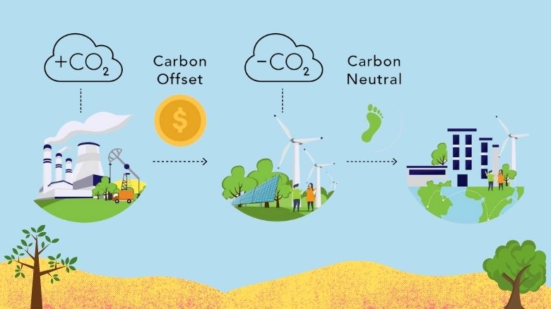 what-may-you-not-know-about-the-carbon-credit-market