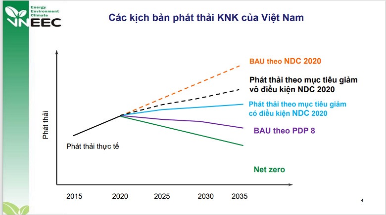 hanh-trinh-huong-toi-muc-tieu-net-zero