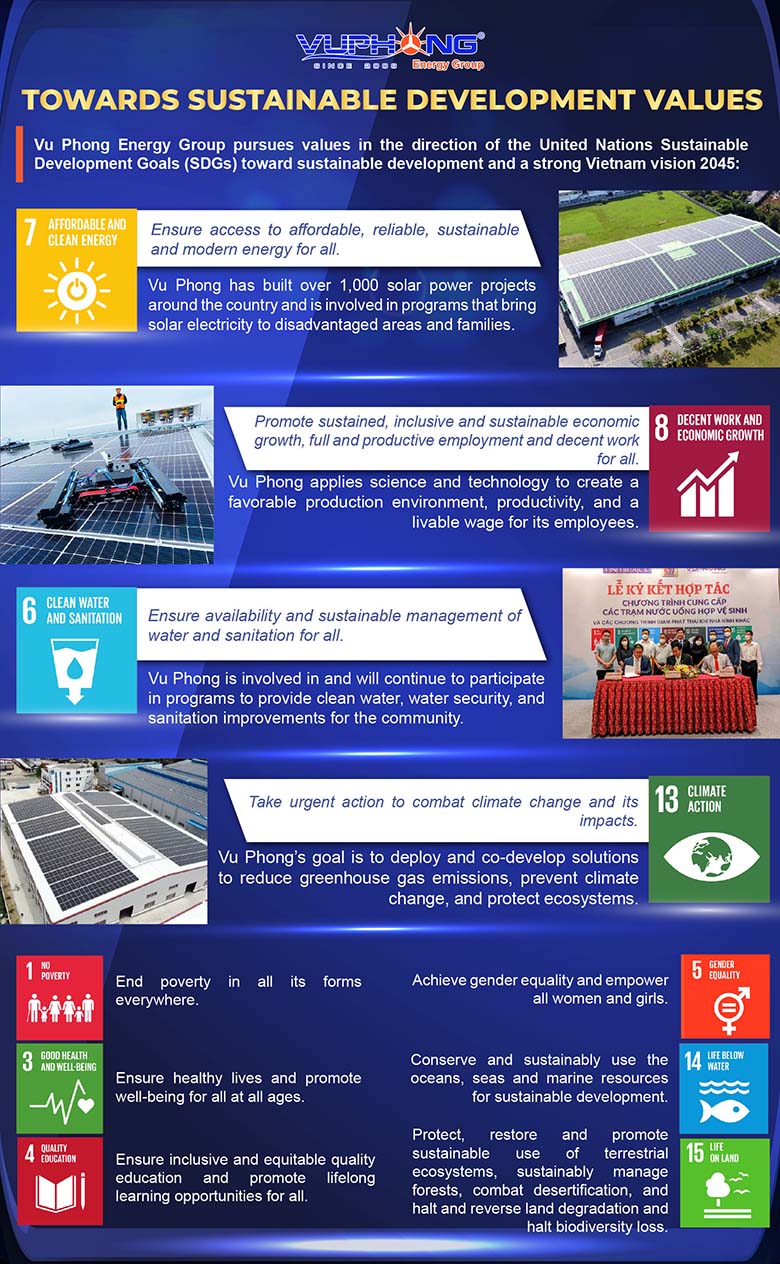 Vu-Phong-Energy-Group-towards-sustainable-development-goals