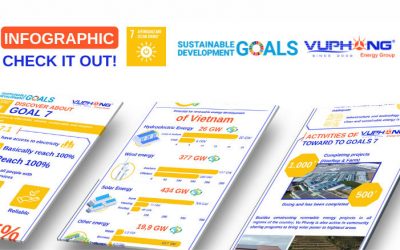 sdg7-towards-affordable-clean-and-sustainable-energy