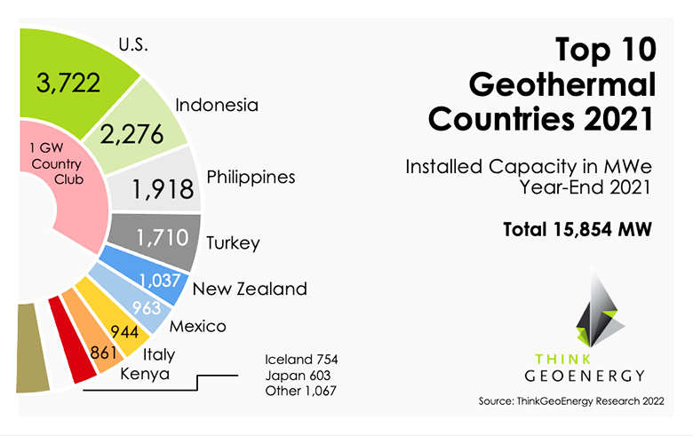 Geothermal energy