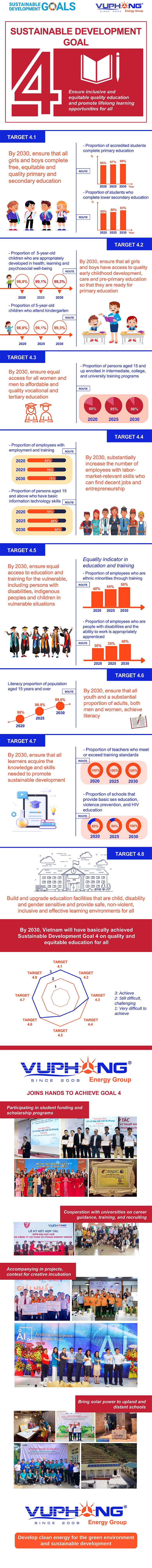 SDG4-FILE-ENG