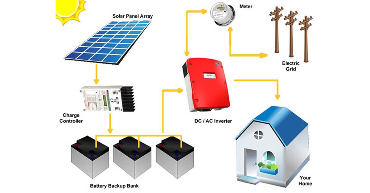 Back Up Solar Power Systems
