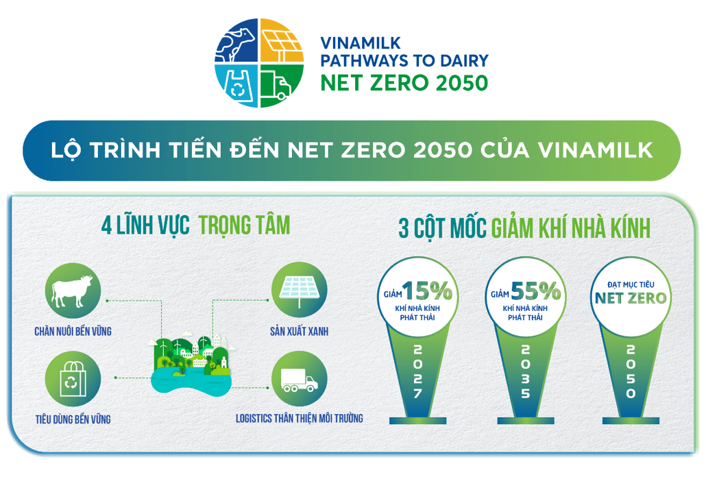 dairy-factory-in-vietnam-certified-carbon-neutral