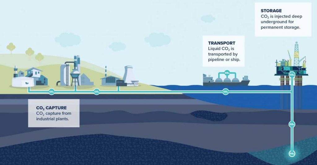 carbon-capture-and-storage