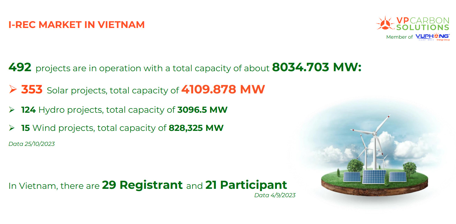 the energy transition trend in Vietnam 