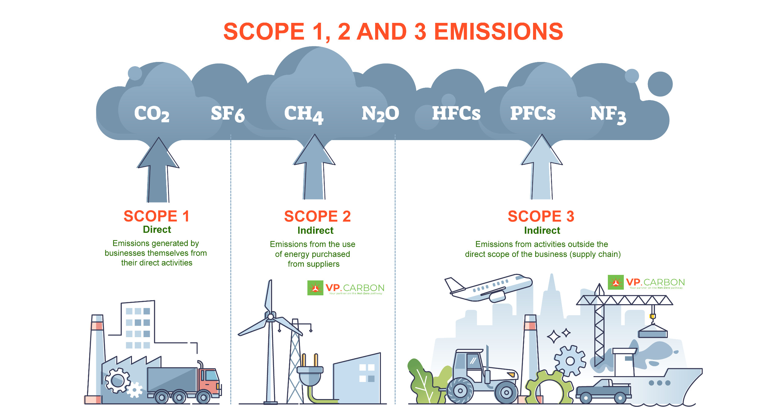 the-carbon-credit-market