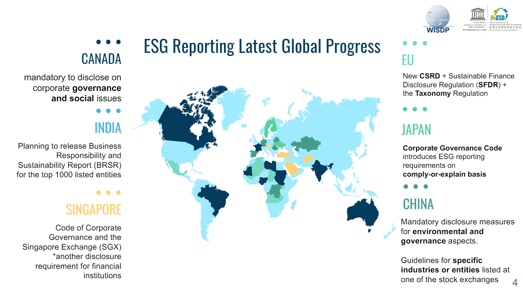 ESG 