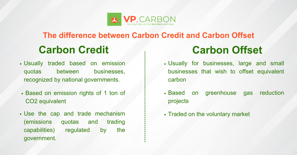 The Difference Between Carbon Credit and Carbon Offset 