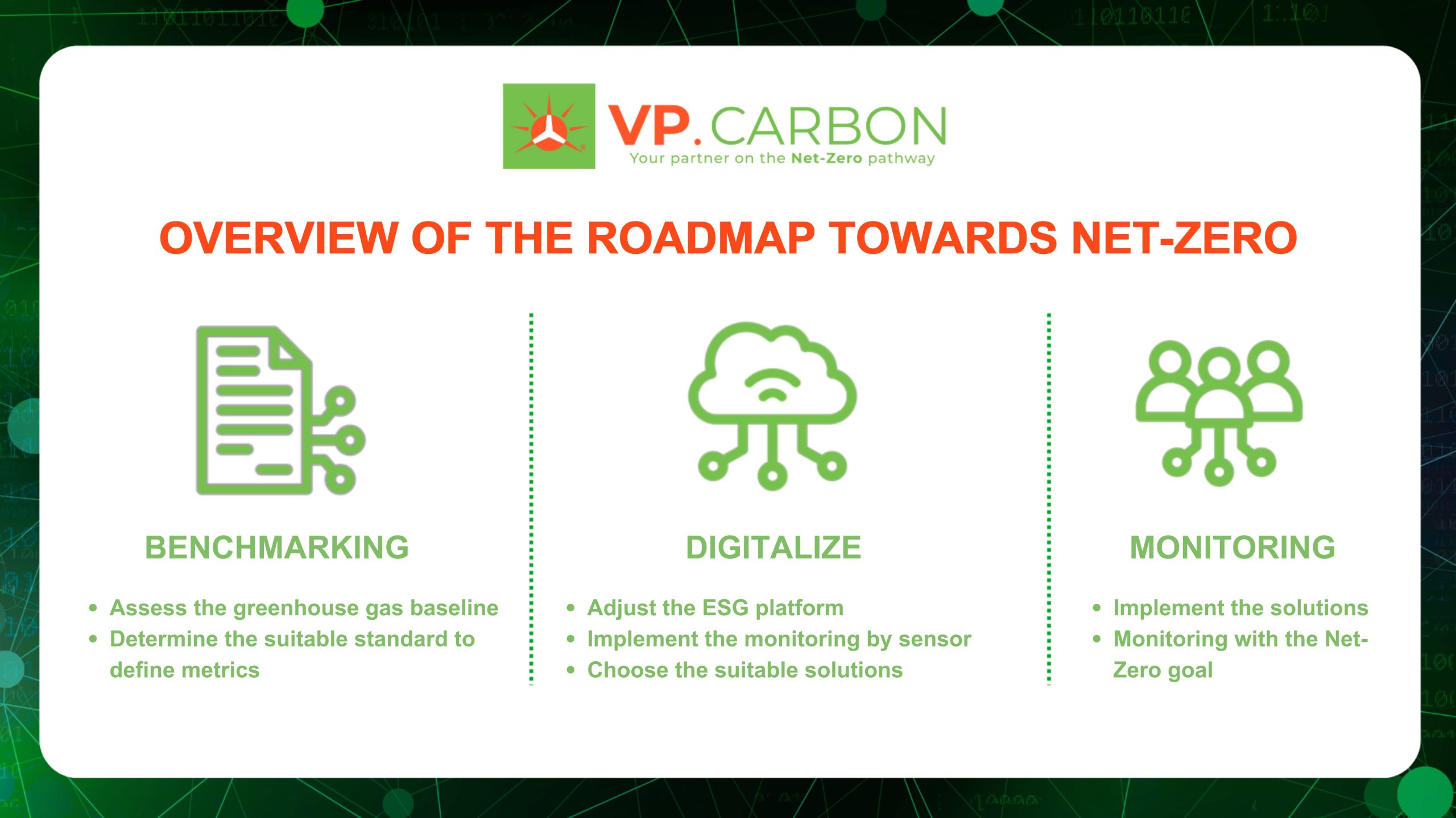 Journey-to-Net-Zero