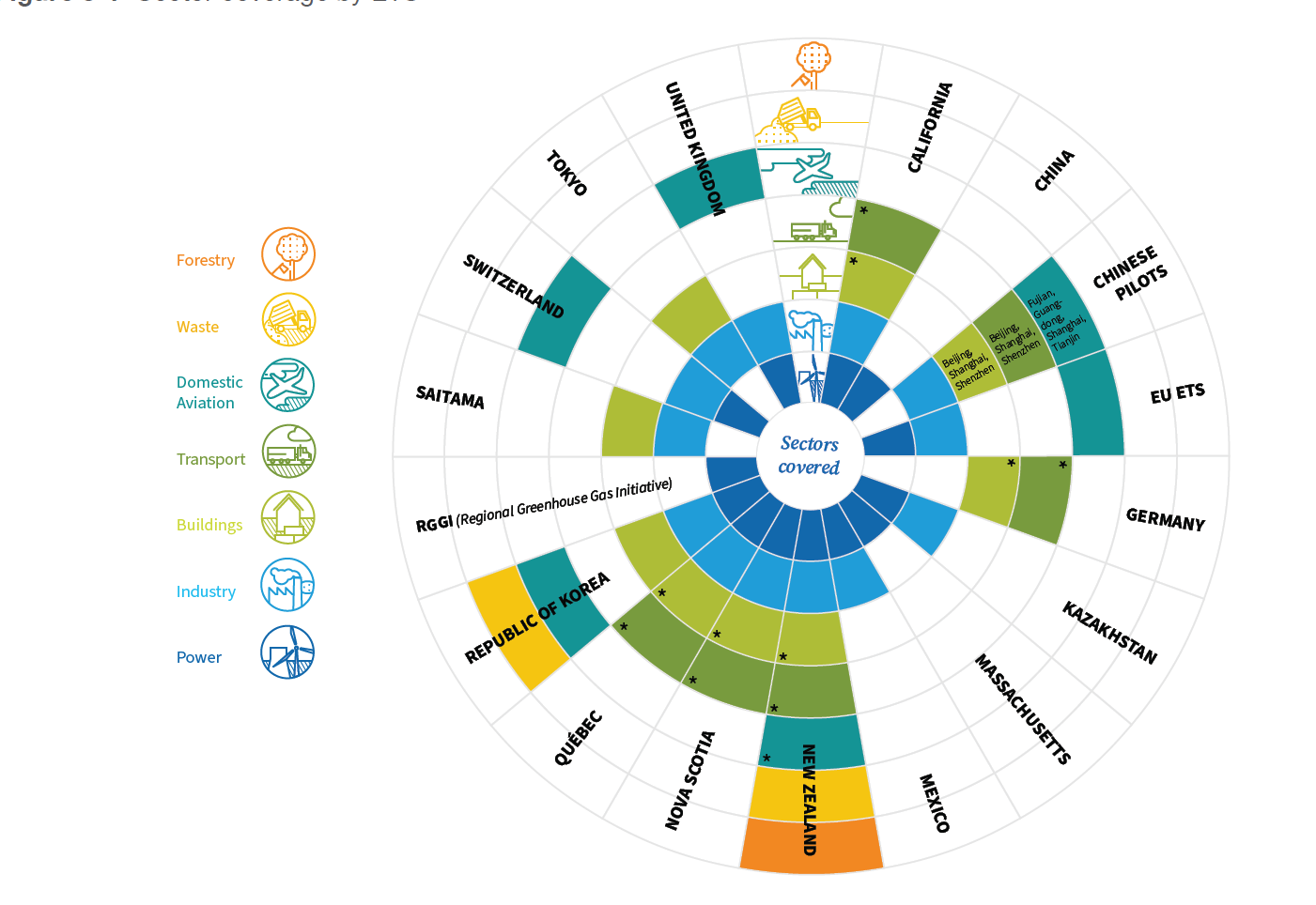 Emissions Trading System (ETS)