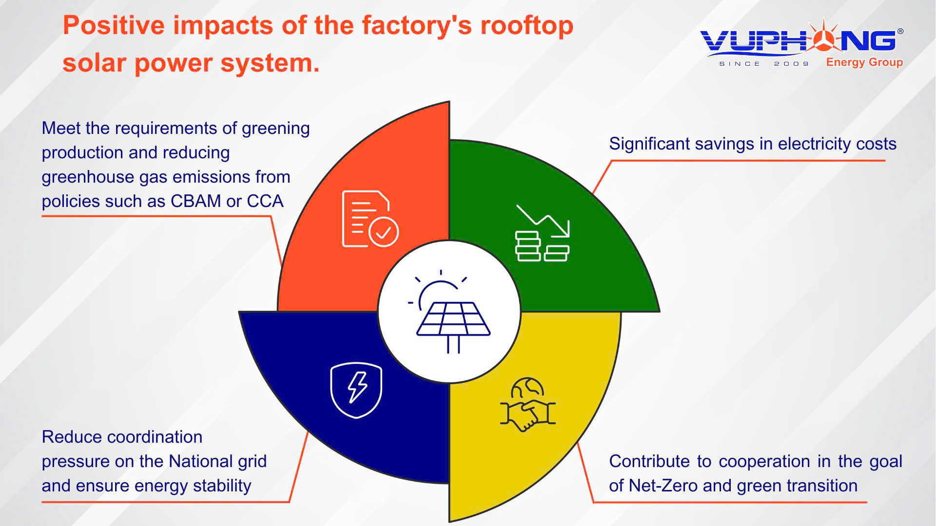 Impacts of a rooftop solar system