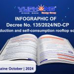 impact-of-decree-no-135-2024-nd-cp