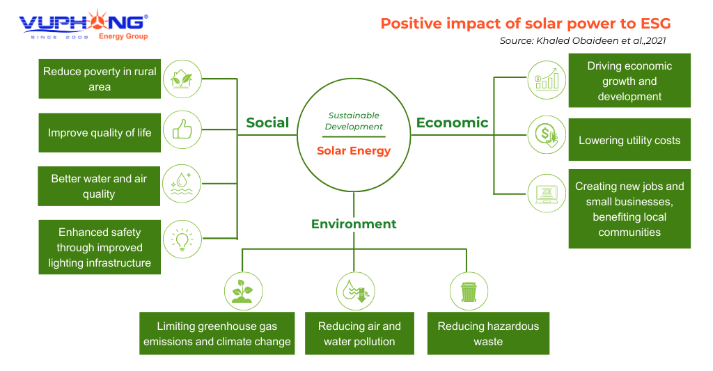 Solar power