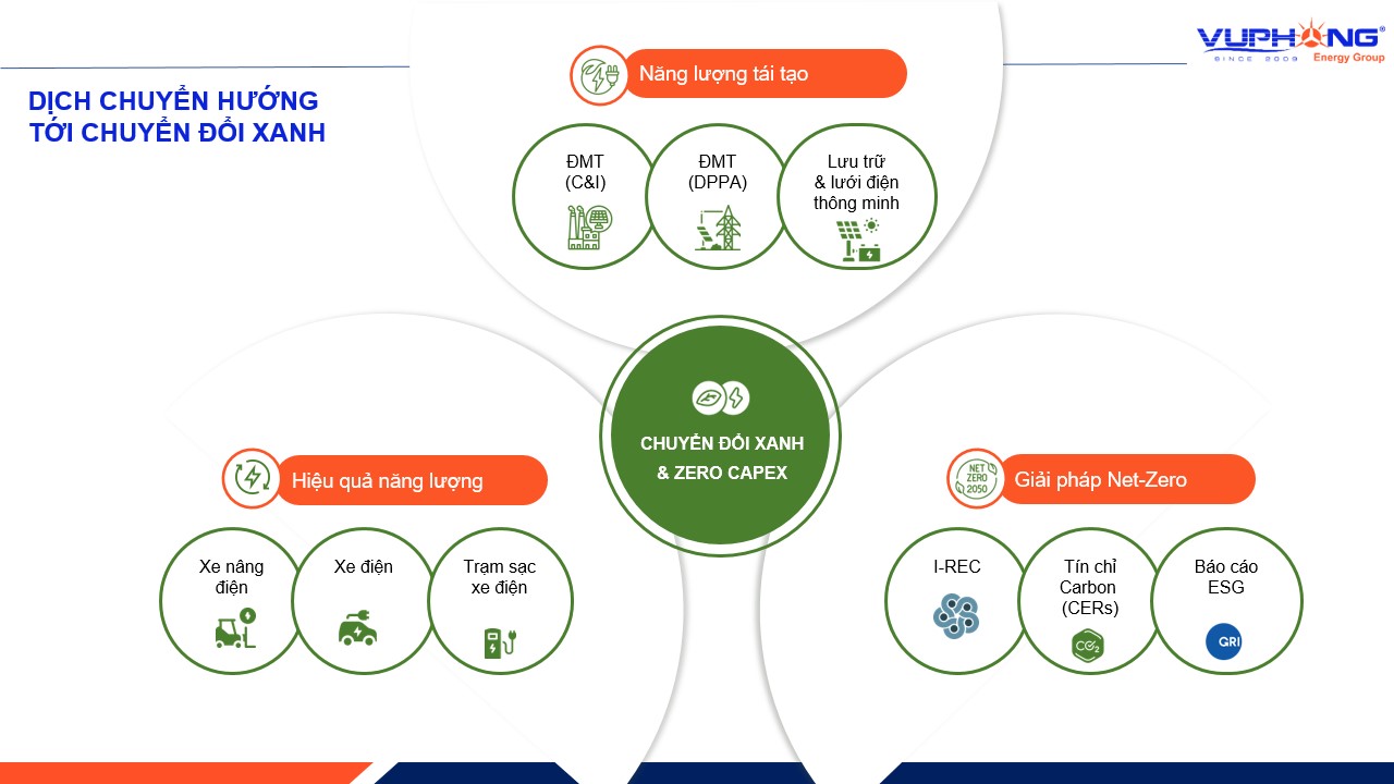Vu Phong Energy Group is proud